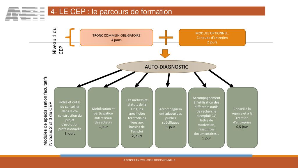 Fonds De Qualification Et Compte Personnel De Formation Cpf Le